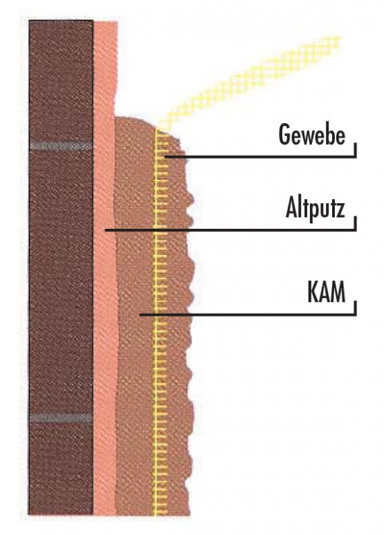 Verputzen von XPSR Platten SAKRET
